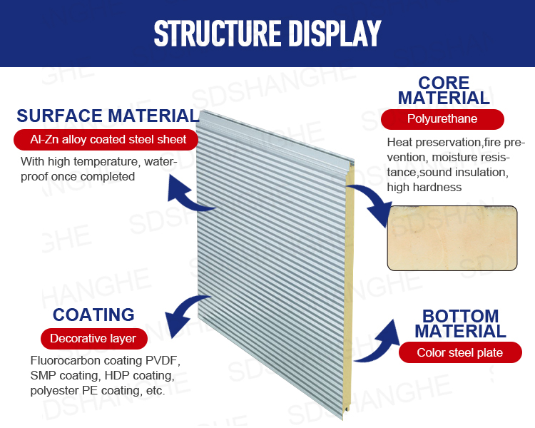 Tấm panel sandwich PU đúc sẵn