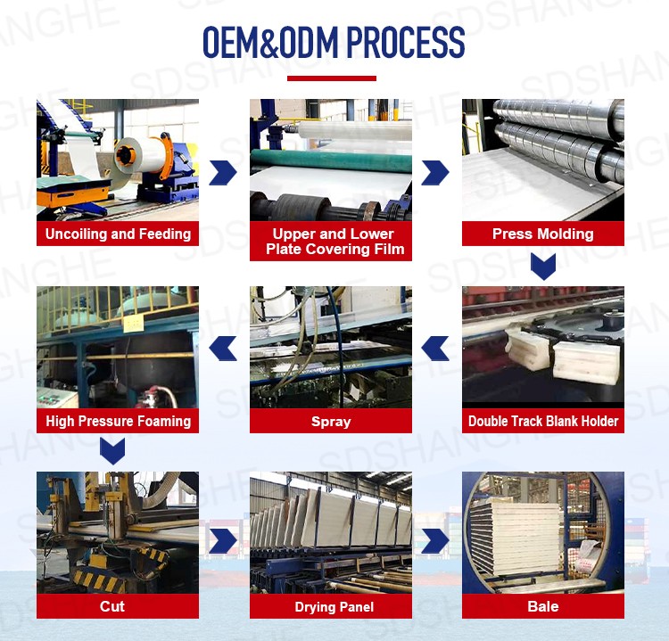 Flat PU Sandwich Panel