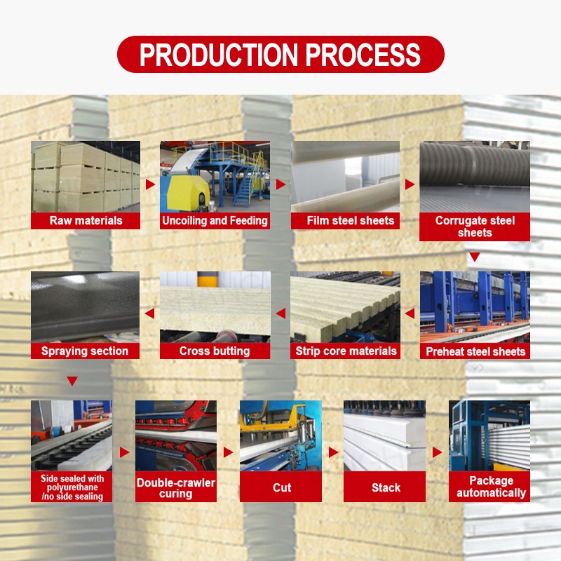 Preis für Sandwichpaneelwände