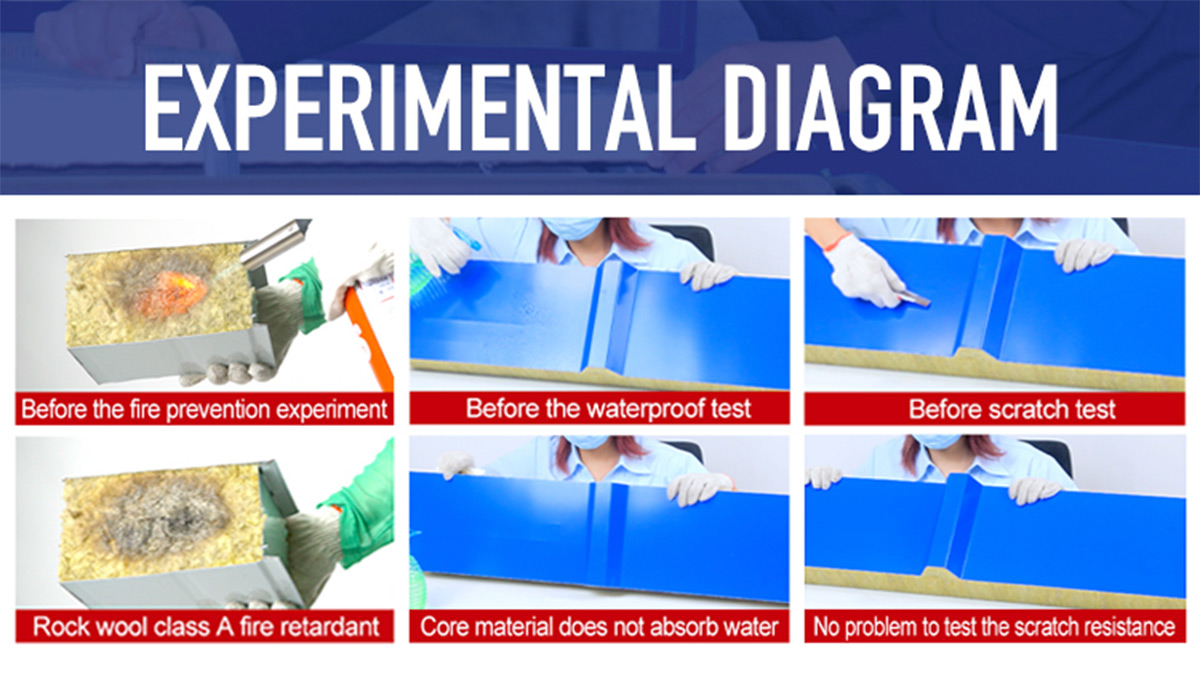Preis für Steinwolle-Sandwichplatten