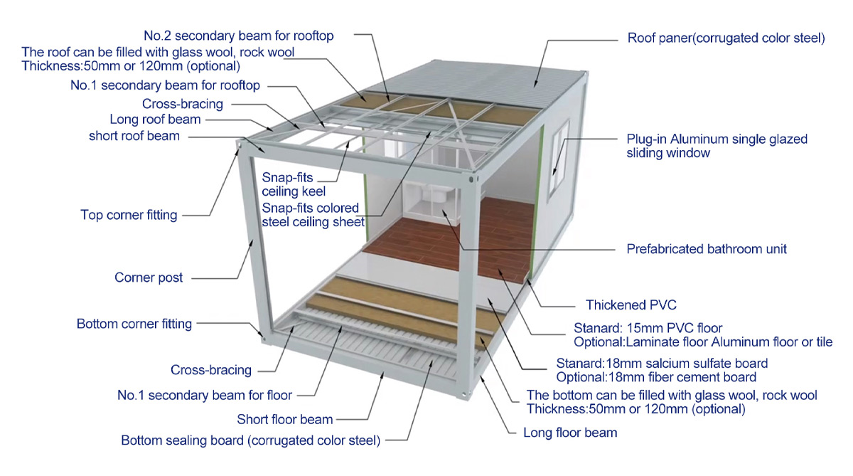 Ngôi nhà container prefab