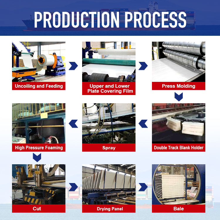 耐久性と耐火性に優れたEPSサンドイッチパネル