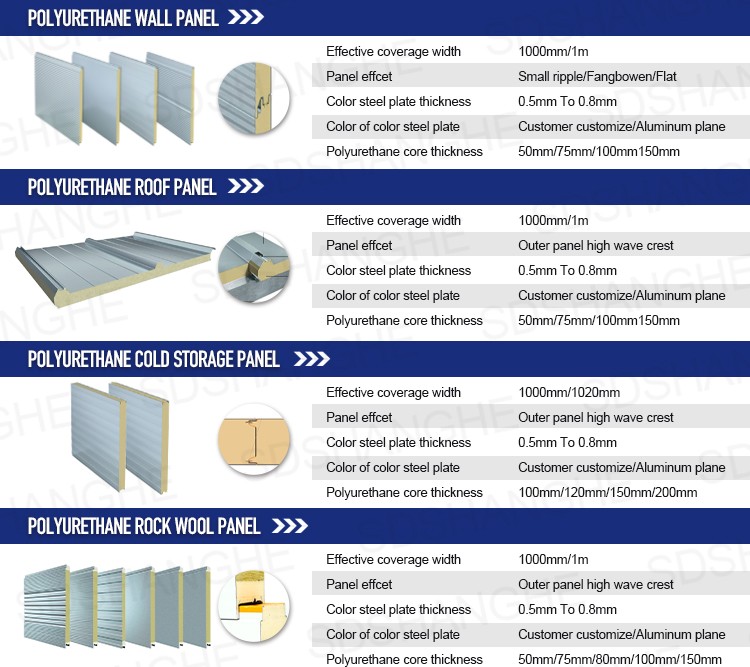 PU Sandwich Panel Clean Room