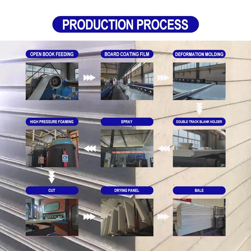 Aluminium-isolierte Sandwichpaneele